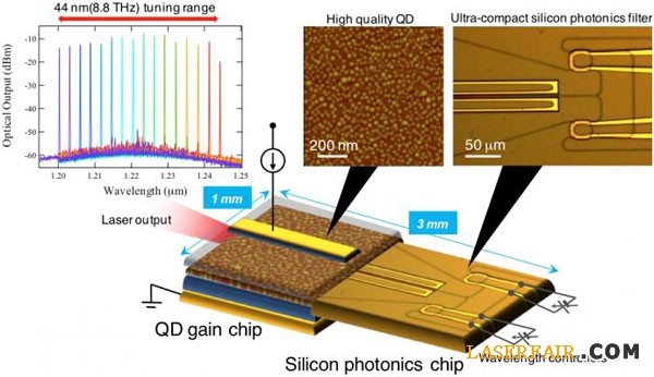 REAS_tunable_laser