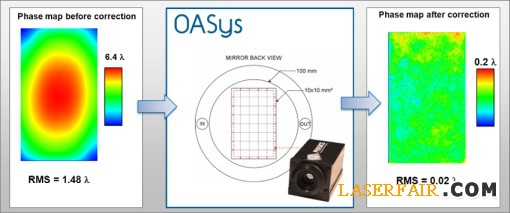 波前传感器的技术革命3