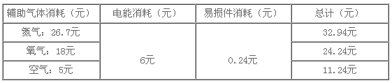 003_副本