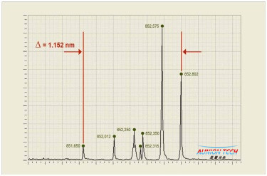 1GHZ——超高分辨率光谱仪的新突破2