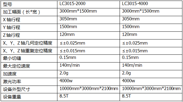 2000W4000W参数