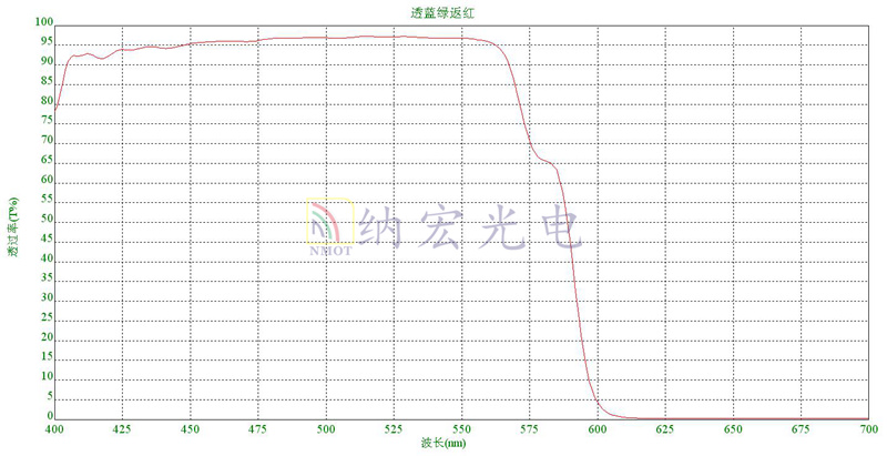 透蓝绿返红