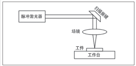 QQ浏览器截屏未命名