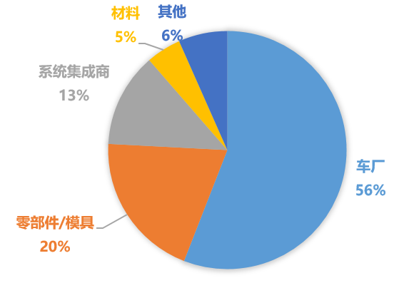 阿比泰克激光焊接活动圆满落幕