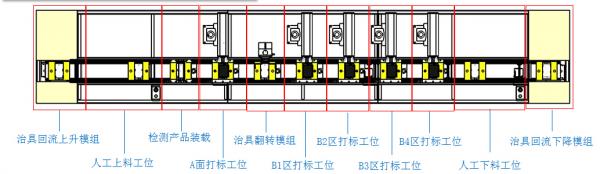 激光自动化，手机中框导电位自动镭雕解决方案