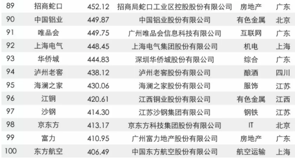 2017中国品牌价值500强榜单出炉：大族激光上榜