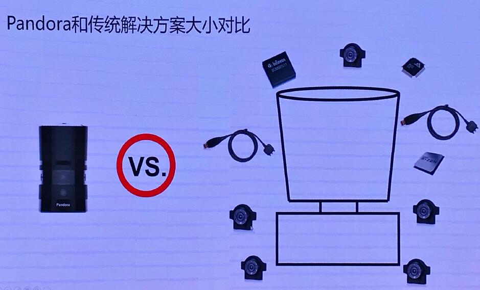 禾赛和百度共同发布Pandora 解决自动驾驶痛点