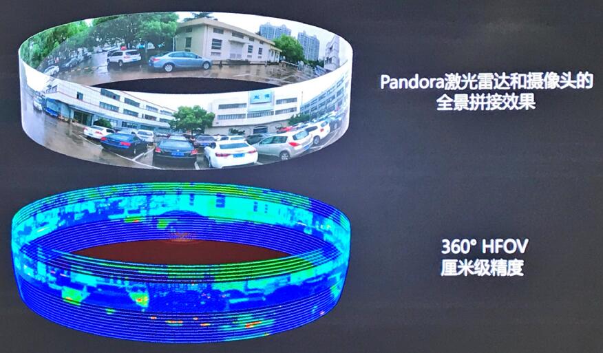 禾赛和百度共同发布Pandora 解决自动驾驶痛点