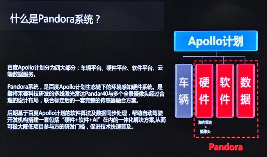 禾赛和百度共同发布Pandora 解决自动驾驶痛点