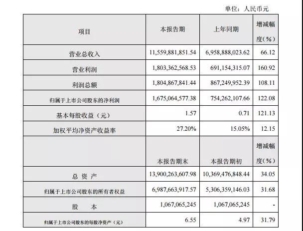 大族激光年度业绩快报传捷背后，是什么因素在支撑着？