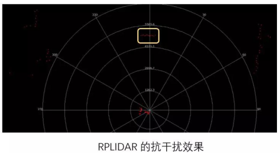 思岚科技：对于激光雷达的执着与坚持