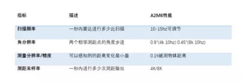 思岚科技：对于激光雷达的执着与坚持