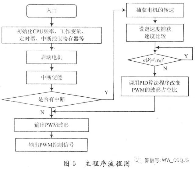 详细无人驾驶汽车的关键技术——LiDAR