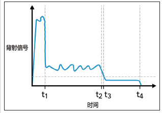 QQ浏览器截屏未命名