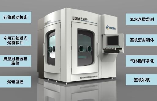 中科煜宸新款五轴送粉3D打印机 激光器功率最大1万瓦