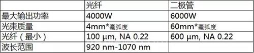 柯马携创新复合激光焊接技术亮相上海光博会