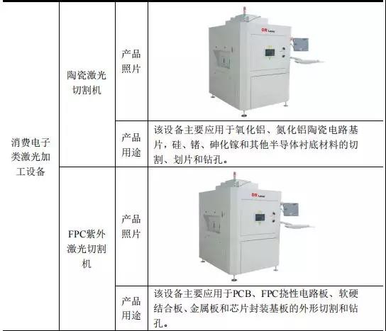 高端装备行业亏损也能上市：帝尔/锐科激光争先启动IPO