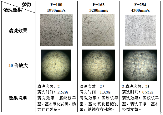 激光清洗锈蚀机理及工艺影响因素分析