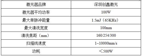 激光清洗锈蚀机理及工艺影响因素分析