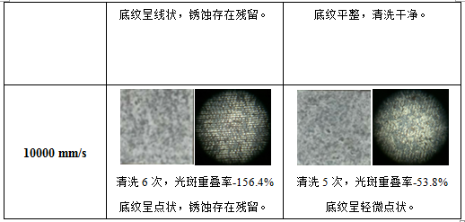 激光清洗锈蚀机理及工艺影响因素分析