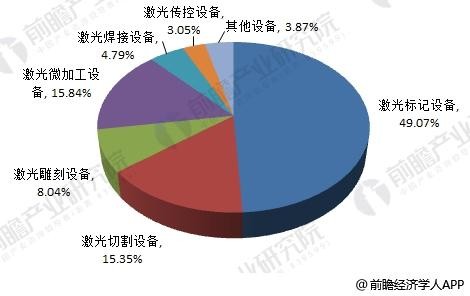 2018年激光加工设备制造行业分析