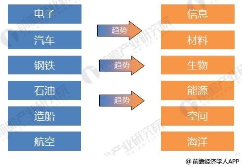 2018年激光加工设备制造行业分析