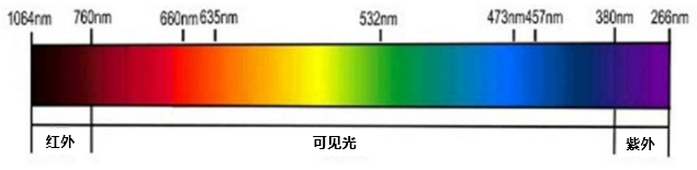 超快激光渐成气候 国内企业布局之路