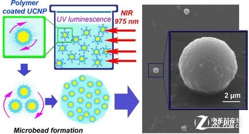 俄科学家开发基于纳米颗粒高分辨率激光3D打印