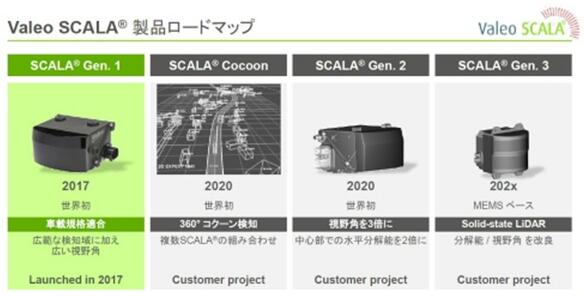 法雷奥计划推出MEMS固态LiDAR 助力自动驾驶