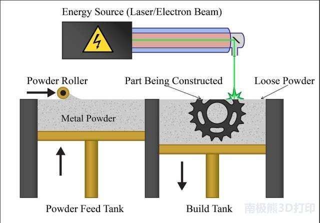 如果国外不卖我们激光器 中国的3D打印企业该怎么办