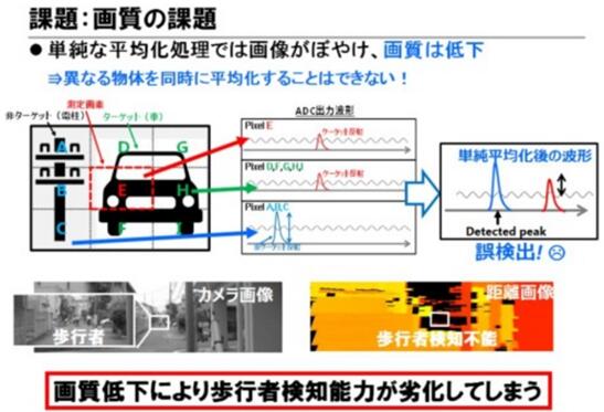 东芝布局汽车LiDAR半导体业务 助推探测距离翻番