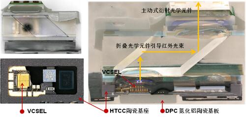 解剖iPho<em></em>neX 3D感测元件 VCSEL市场前景可观