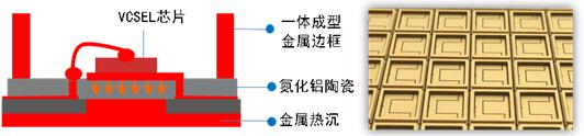 解剖iPho<em></em>neX 3D感测元件 VCSEL市场前景可观