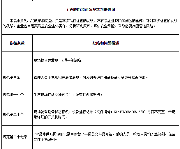 重庆京渝激光技术有限公司被查存6项一般缺陷