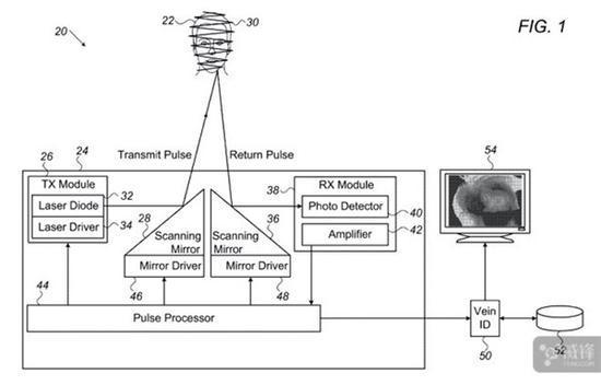苹果开发脉冲激光成像技术 可以达到静脉或皮下血管显影