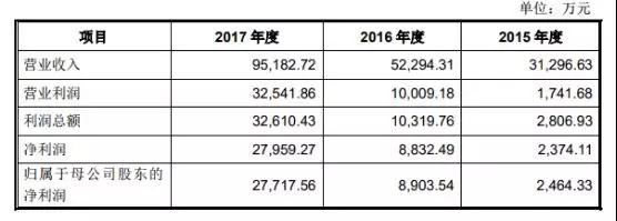 募资超11亿 国产光纤激光器龙头锐科激光成功上市