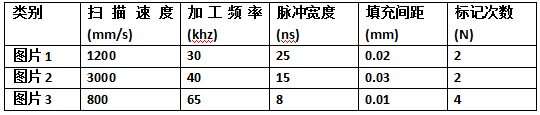 激光在合成树脂材料上的应用