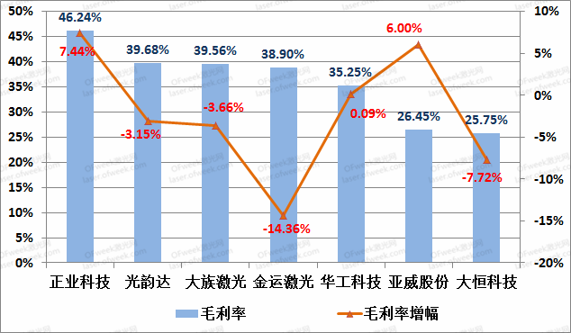 激光稿子