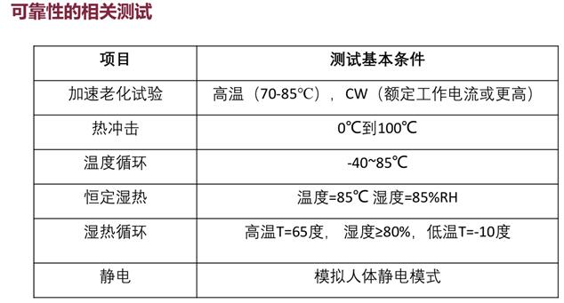 华芯半导体李军：用数据证明国产VCSEL的可靠性