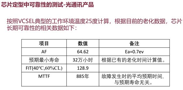 华芯半导体李军：用数据证明国产VCSEL的可靠性