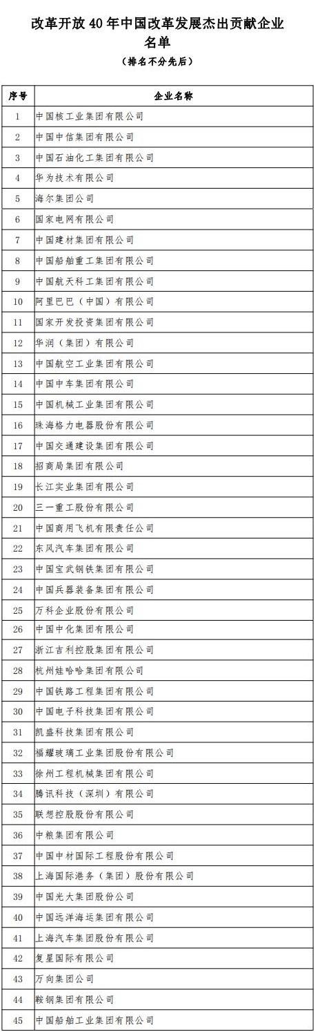 锐科激光荣获 “改革开放40年创新力企业” 表彰