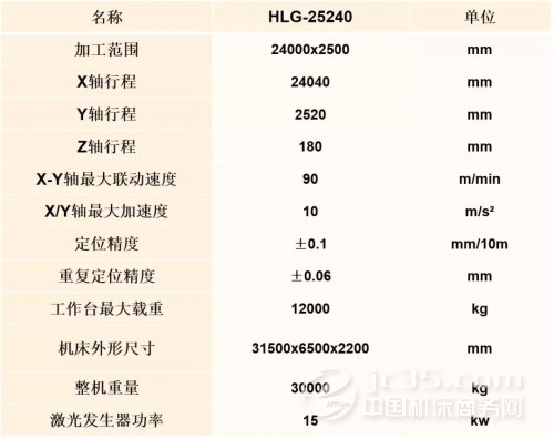 亚威落地龙门式激光切割机出口越南