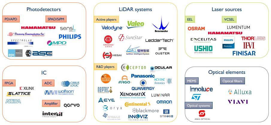 回望2018：激光雷达核心技术和元器件厂商成绩赫然