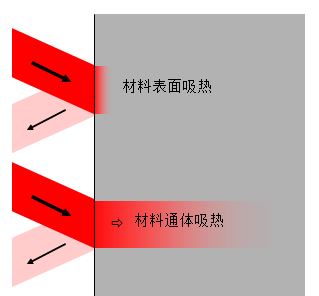 《透明塑料的激光焊接》