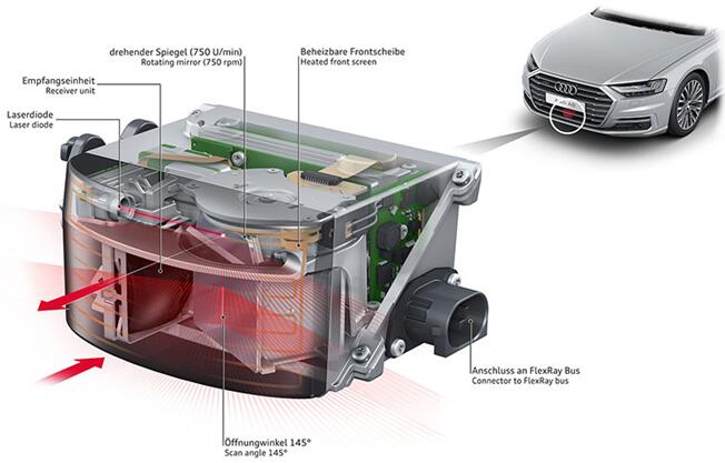 法雷奥SCALA激光扫描仪：唯一量产的车规级激光雷达