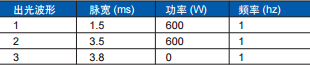 图 1. 不锈钢片上 50 个焊点图