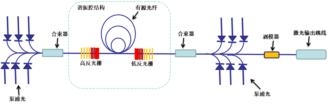 长飞特种器件系列之四--光纤激光器用高功率光纤光栅