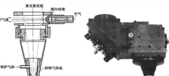 激光焊接喷嘴示意图与实物图