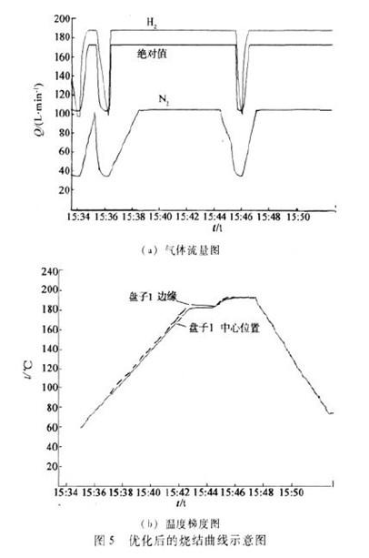 采用VL020真空焊接设备解决半导体激光器芯片的焊接质量问题