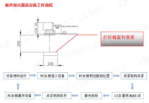 PCB紫外激光打码工作流程图_副本